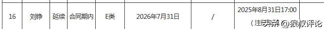 比利亚雷亚尔规划九名租借回归球员的未来