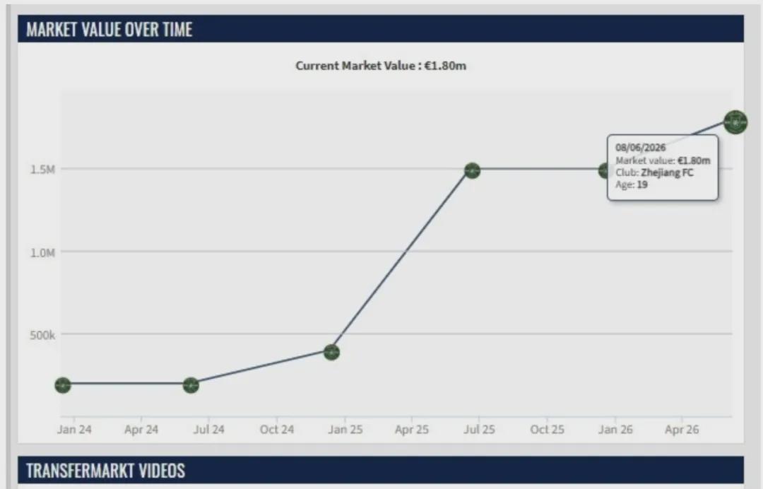 卧槽！詹姆斯跟湖人的矛盾，2021年就发生了...