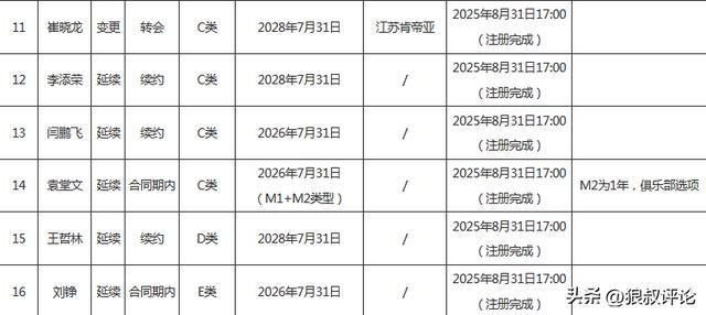 詹姆斯愿底薪加盟！超12支球队联系！