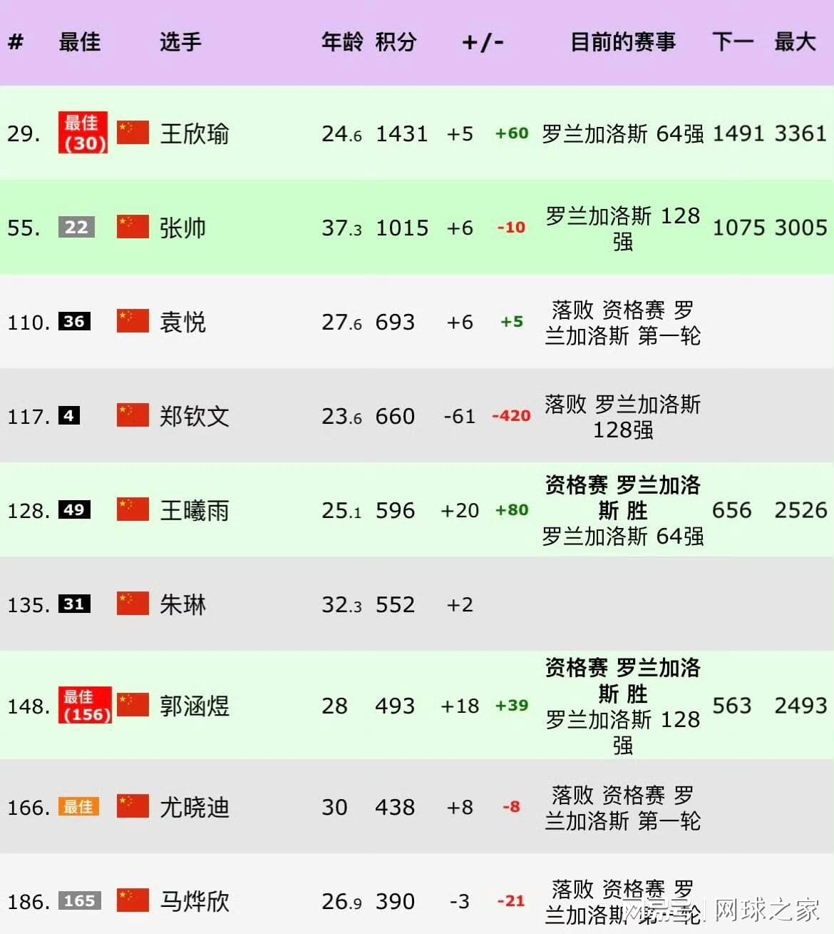 尼克斯太太团赛后计划曝光：一个要宅家烧烤，一个继续当护士