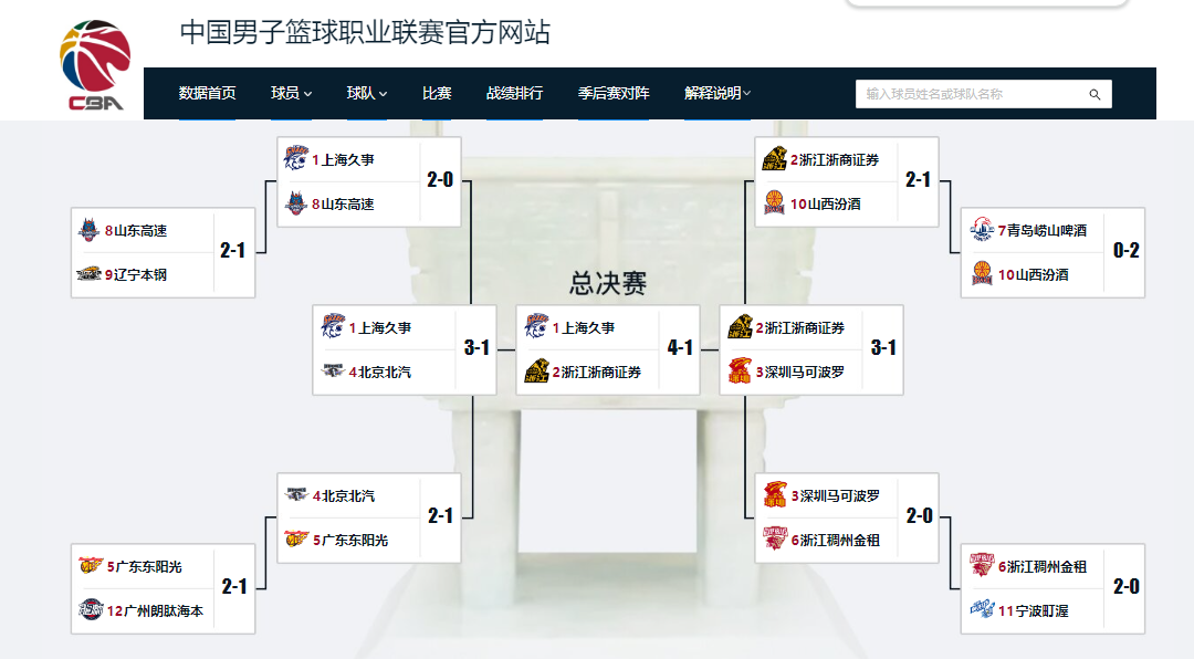 唐斯夸赞文班 尼克斯夺53年首冠