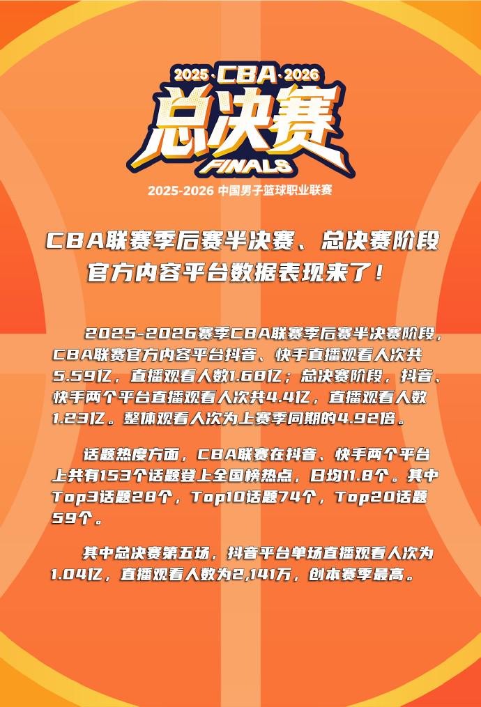 快船对路易维尔大一新星很感兴趣，他们的选择会直接影响其他球队