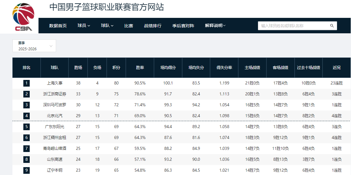 卧槽！詹姆斯跟湖人的矛盾，2021年就发生了...