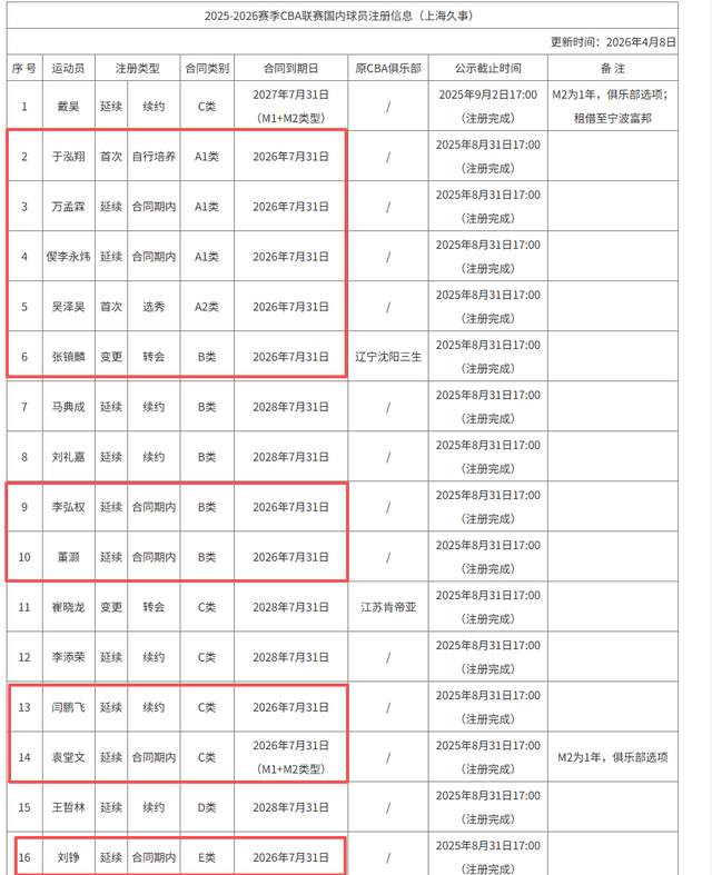 没谁了！12支球队报价！这待遇也就他了！