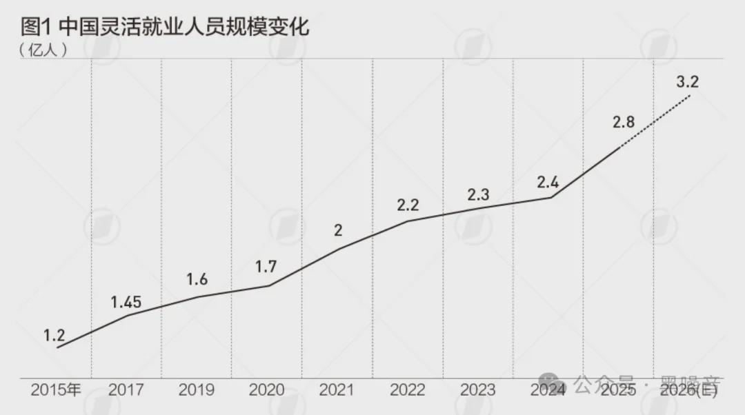魔术面临建队方向重大抉择