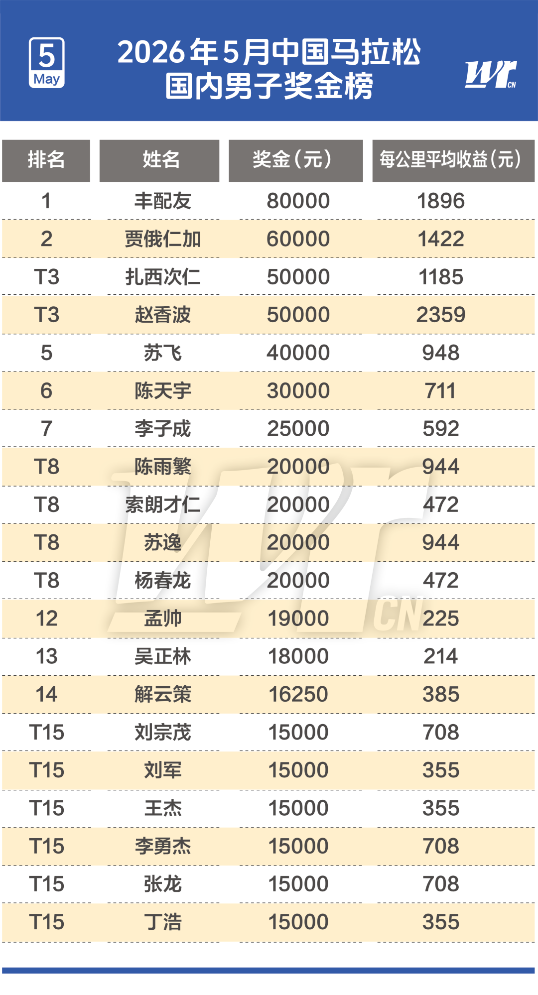 输掉总决赛的第一课，是接受失败