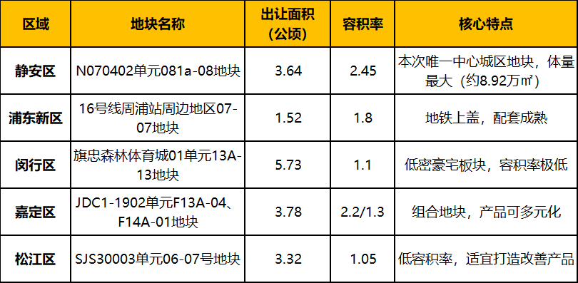 詹姆斯离队，湖人难进季后赛？名嘴列举下赛季西部5强：火箭在列
