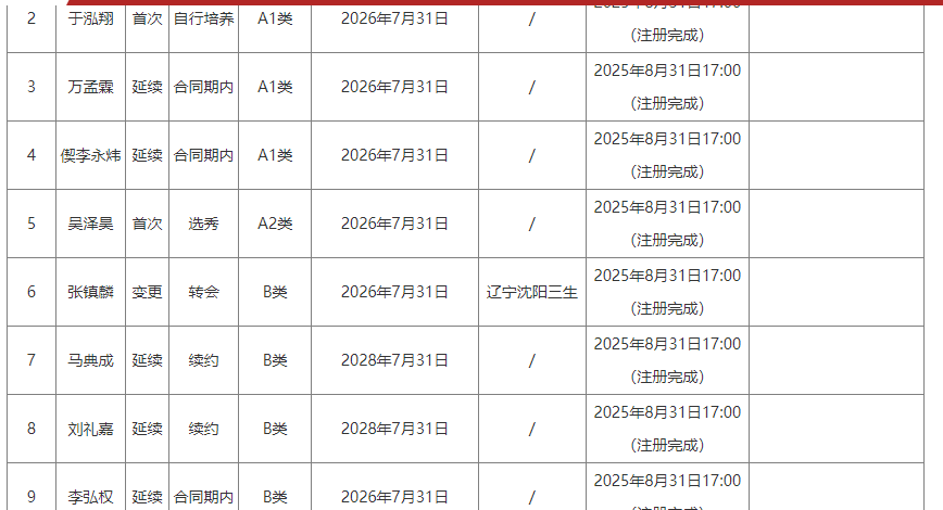 开拓者离队第3人诞生，杨瀚森机遇与挑战并存