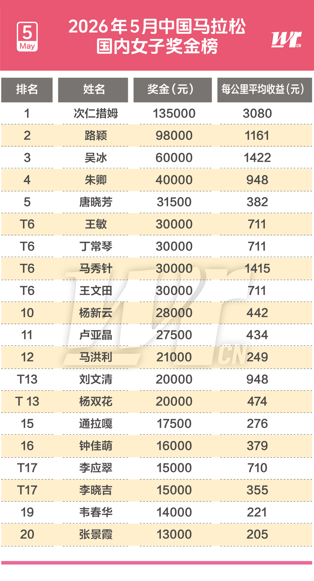 FMVP从未申请交易，却被送走！尴尬！刚喷完恩比德，就成队友！