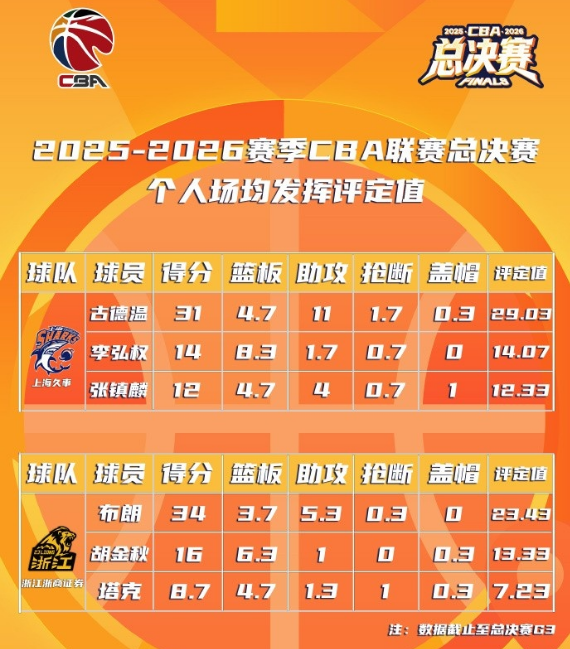 绝妙，湖人队新阵容被NBA评论员比尔·西蒙斯起绰号“Snowtime”