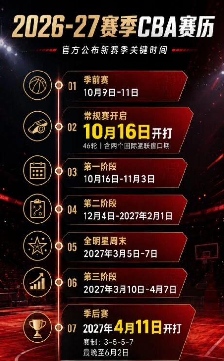 曝湖人正在猛追库明加！若裁掉范德比尔特 可腾出约700万空间报价