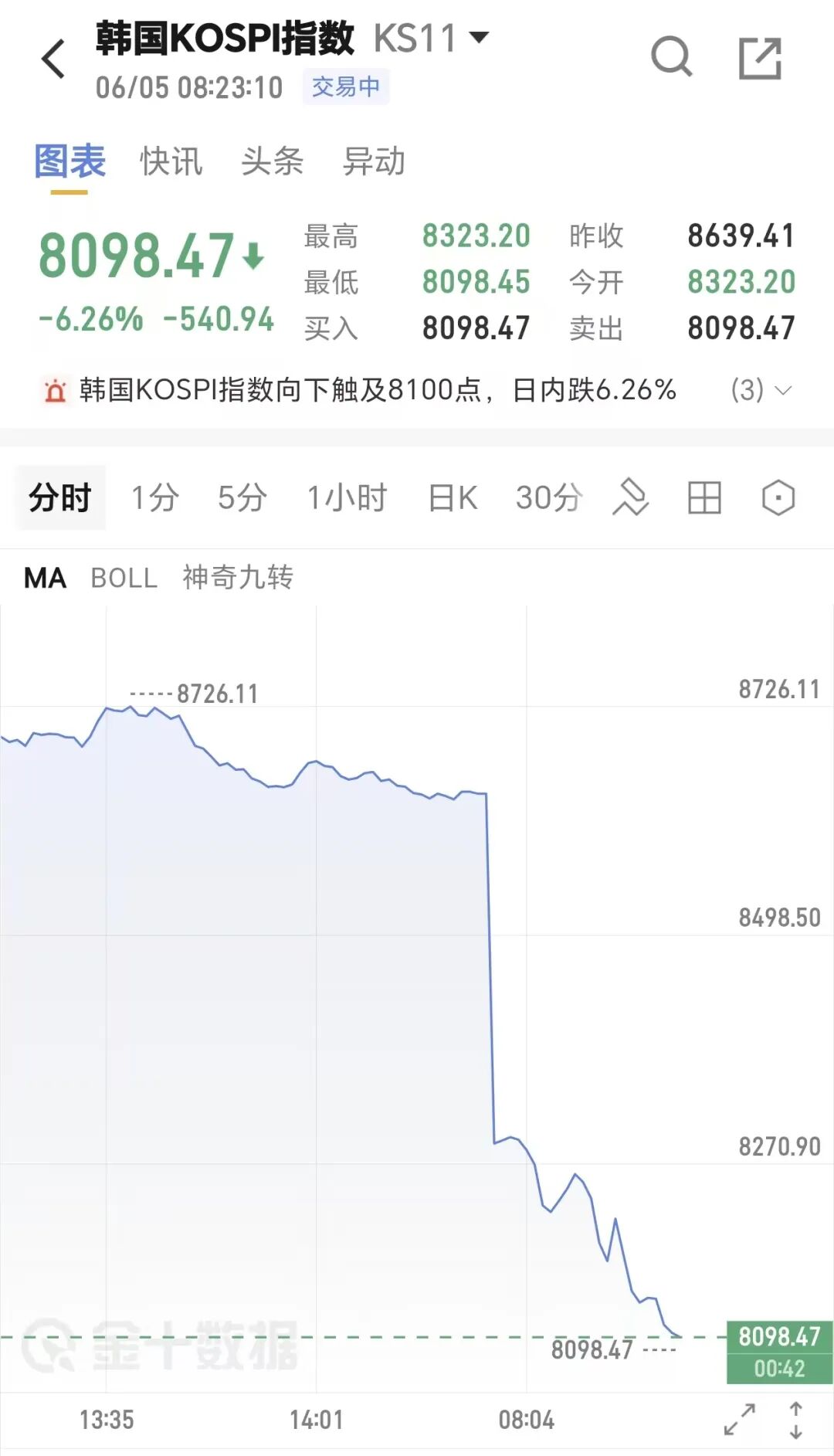 火箭两年合同签下签湖人后场大闸，他们并没有使用全额中产特例？