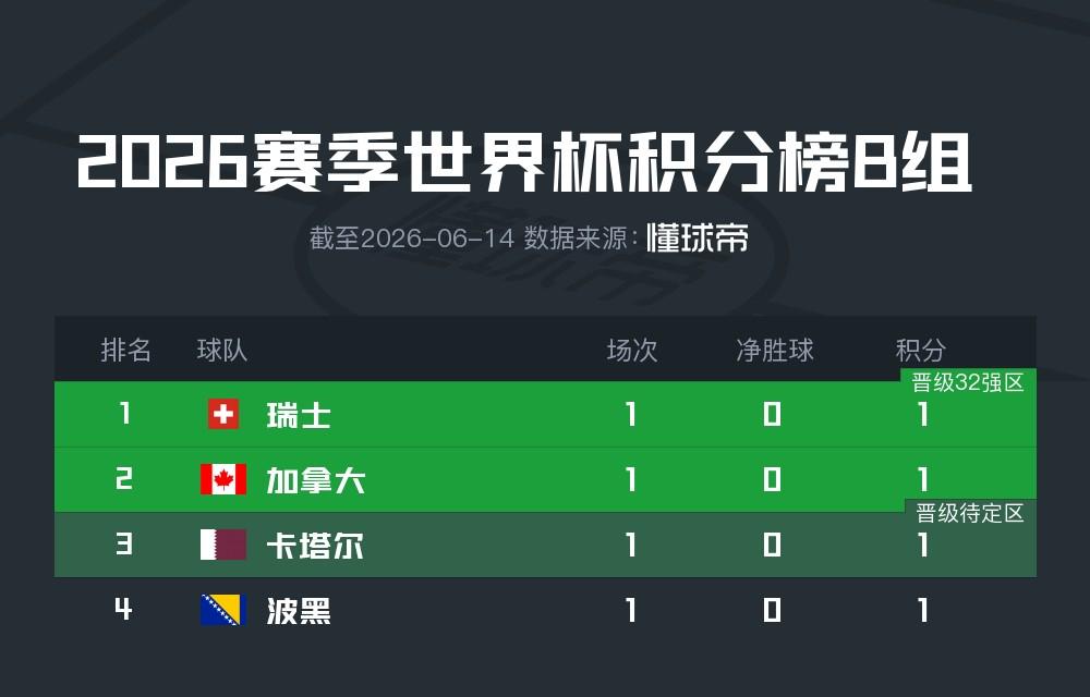 罗马诺：曼联2月就和安德雷桑托斯经纪人沟通，维韦尔了解他
