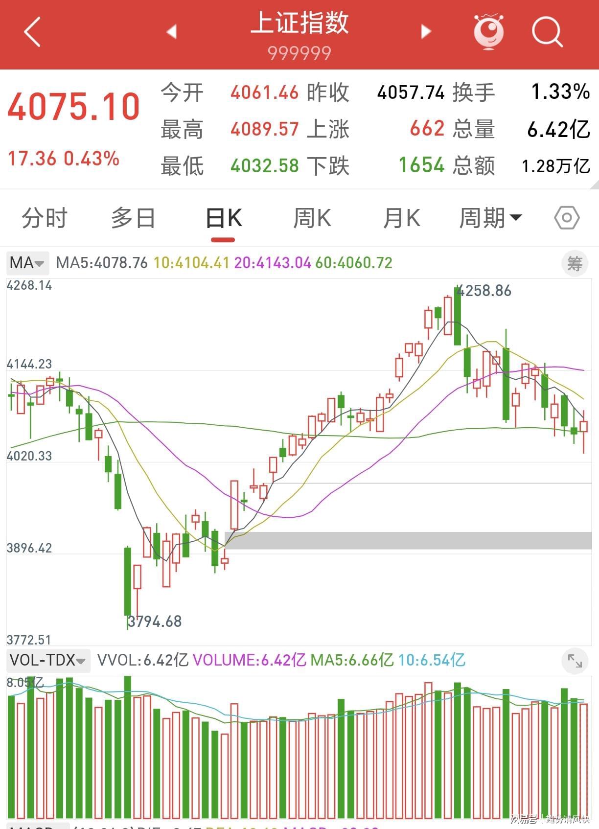 C罗被淘汰没看头！世界杯门票暴跌近60%