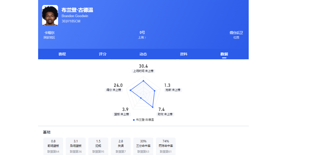 奈史密斯称苏格兰借场地优势战摩洛哥